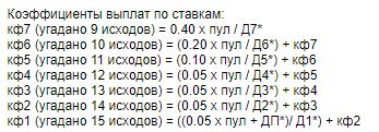 Коэффициенты выплат по ставкам выигравших игроков