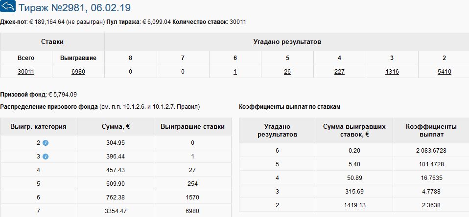 Справка для расчета коэффициентов по выигравшим ставкам